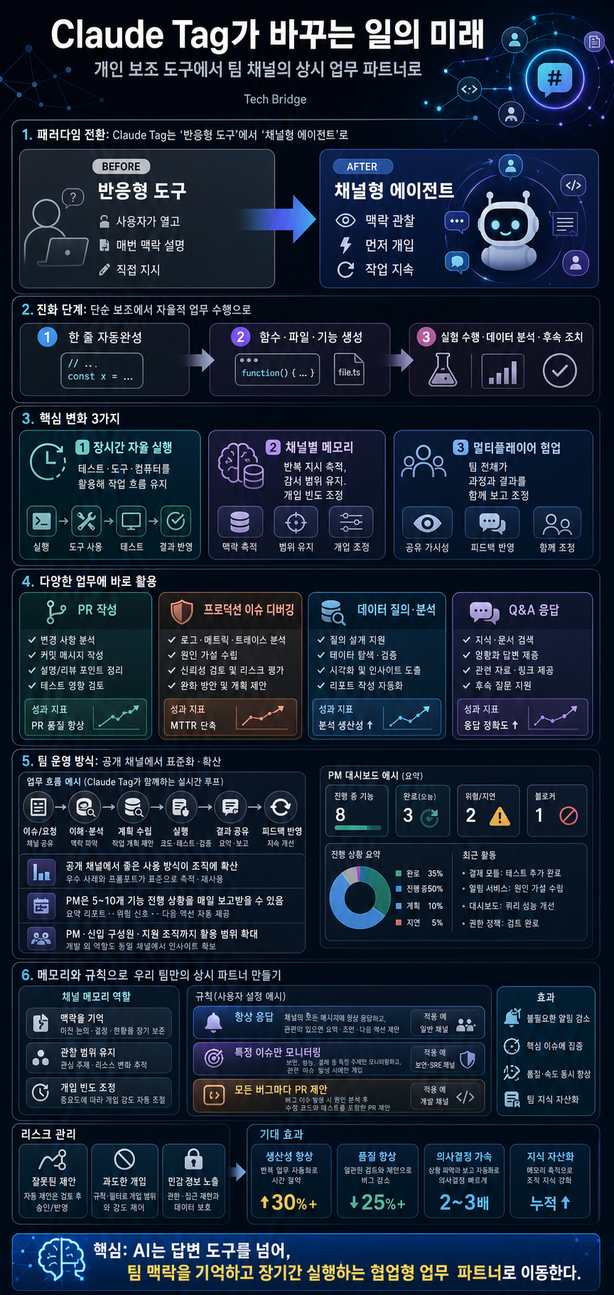 [한영자막] Claude Tag가 바꾸는 일의 미래 내용을 설명하는 본문 이미지