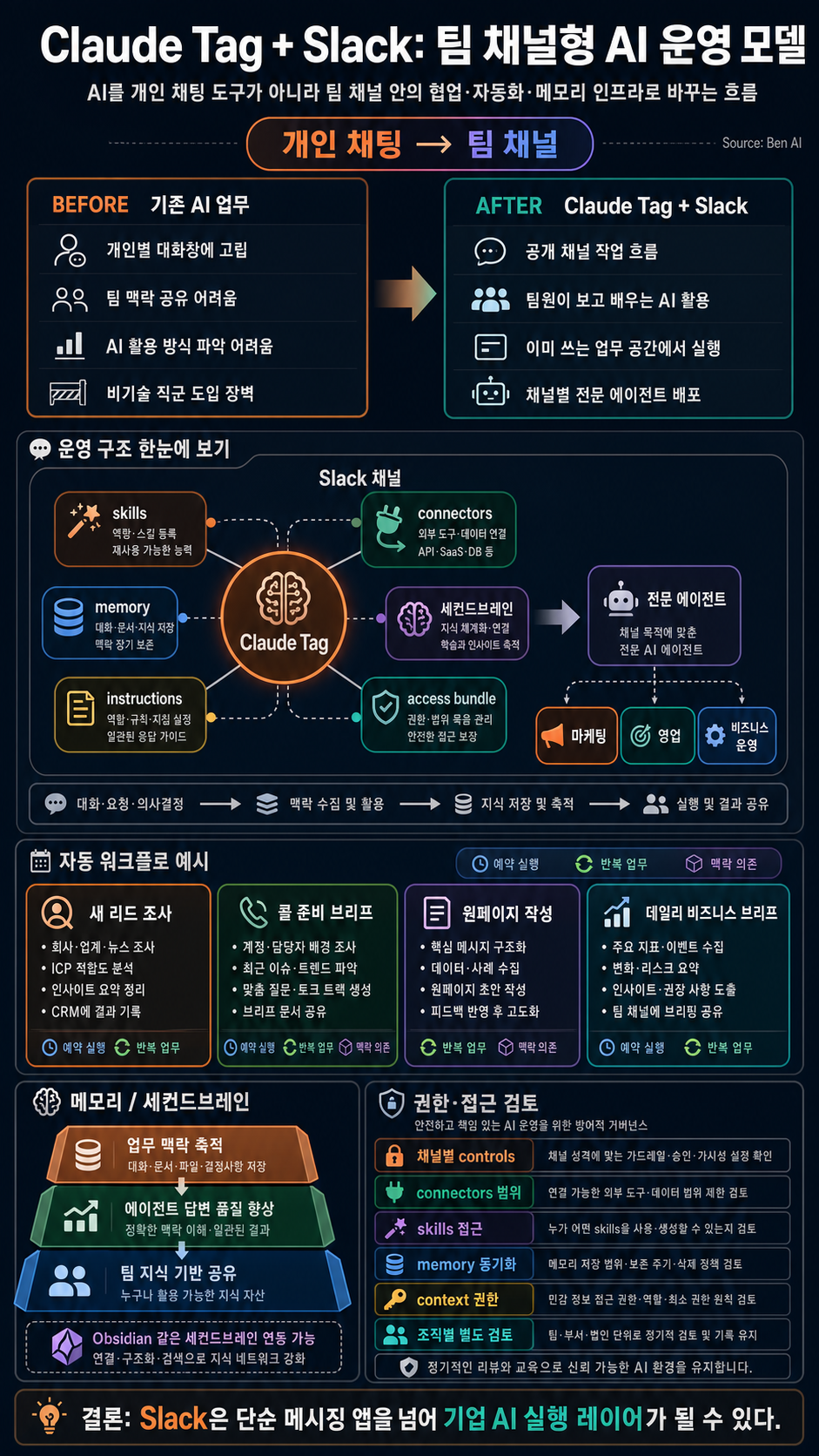 Claude Tag + Slack Will Change How You Work Forever 내용을 설명하는 본문 이미지