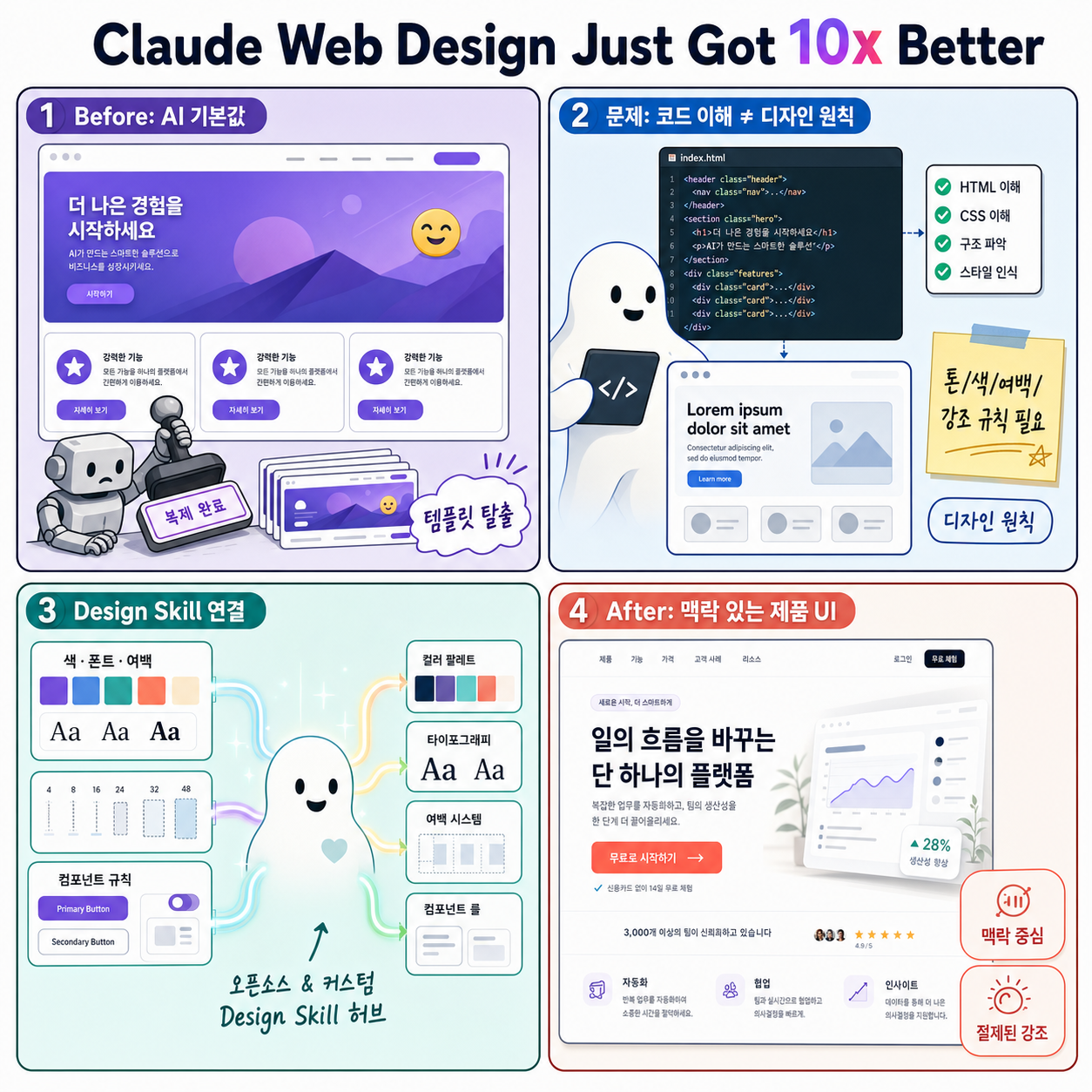 Claude Web Design Just Got 10x Better 내용을 설명하는 본문 이미지