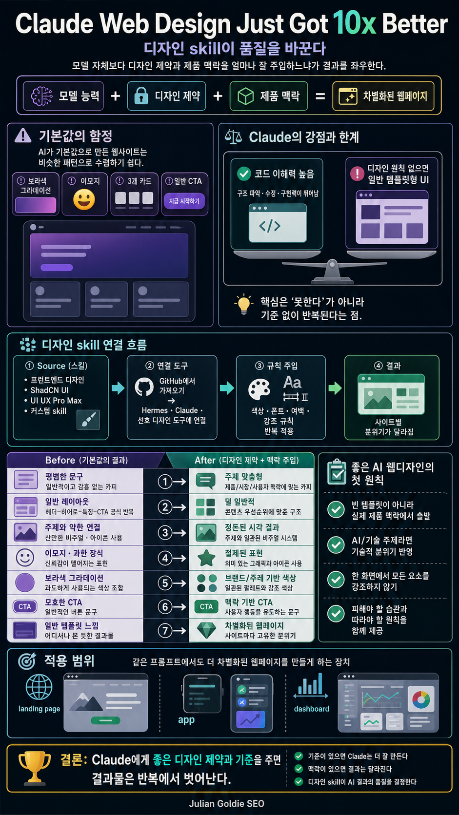 Claude Web Design Just Got 10x Better 내용을 설명하는 본문 이미지