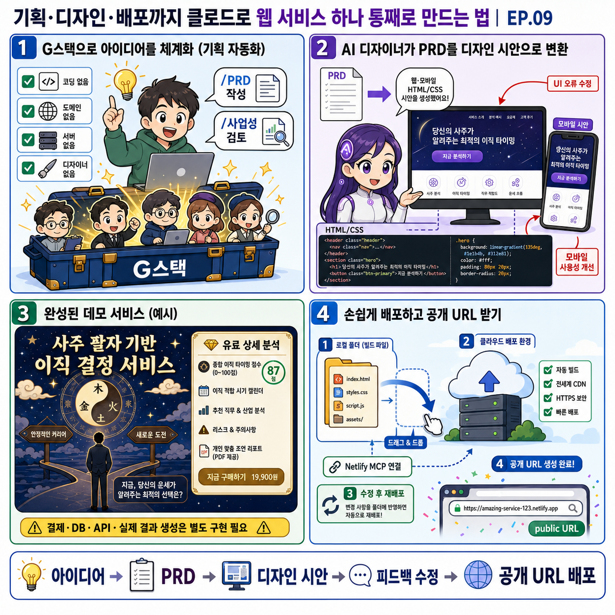 기획·디자인·배포까지 클로드로 웹 서비스 하나 통째로 만드는 법 내용을 설명하는 본문 이미지