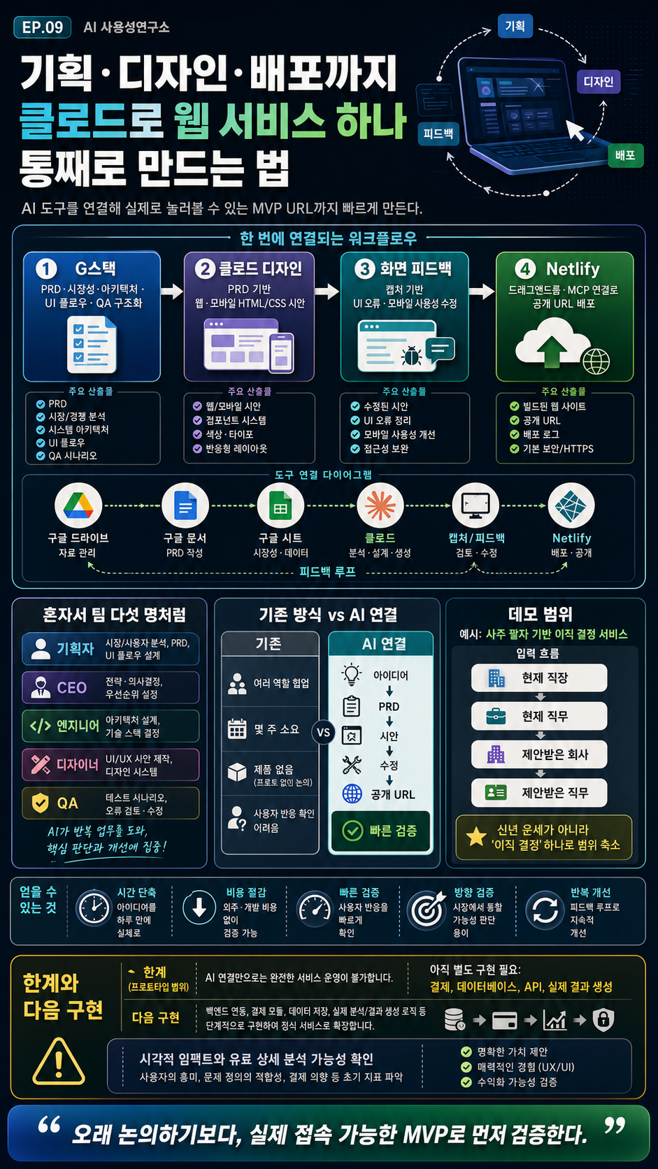 기획·디자인·배포까지 클로드로 웹 서비스 하나 통째로 만드는 법 내용을 설명하는 본문 이미지