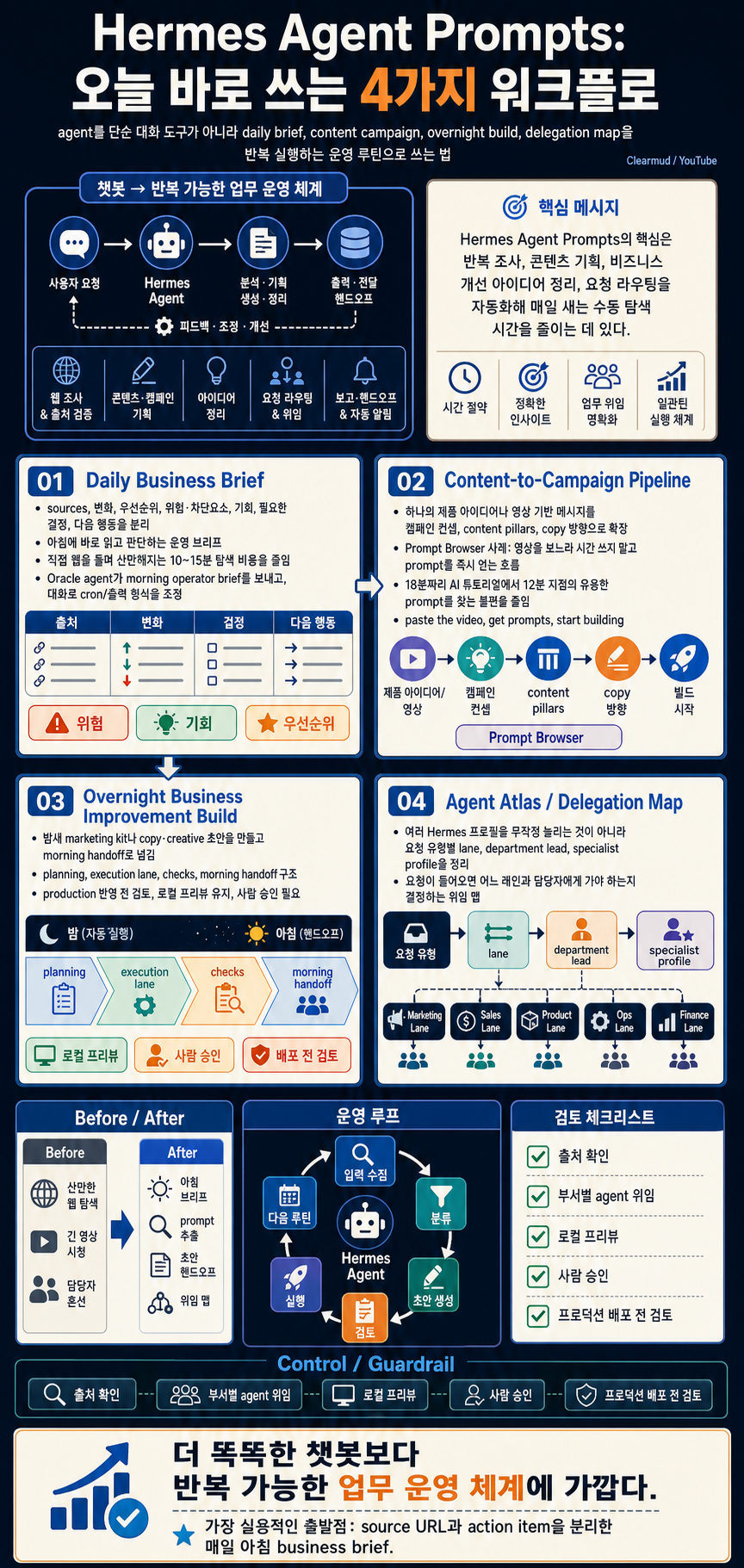 4 Workflows You Can Use Today: Hermes Agent Prompts 내용을 설명하는 본문 이미지