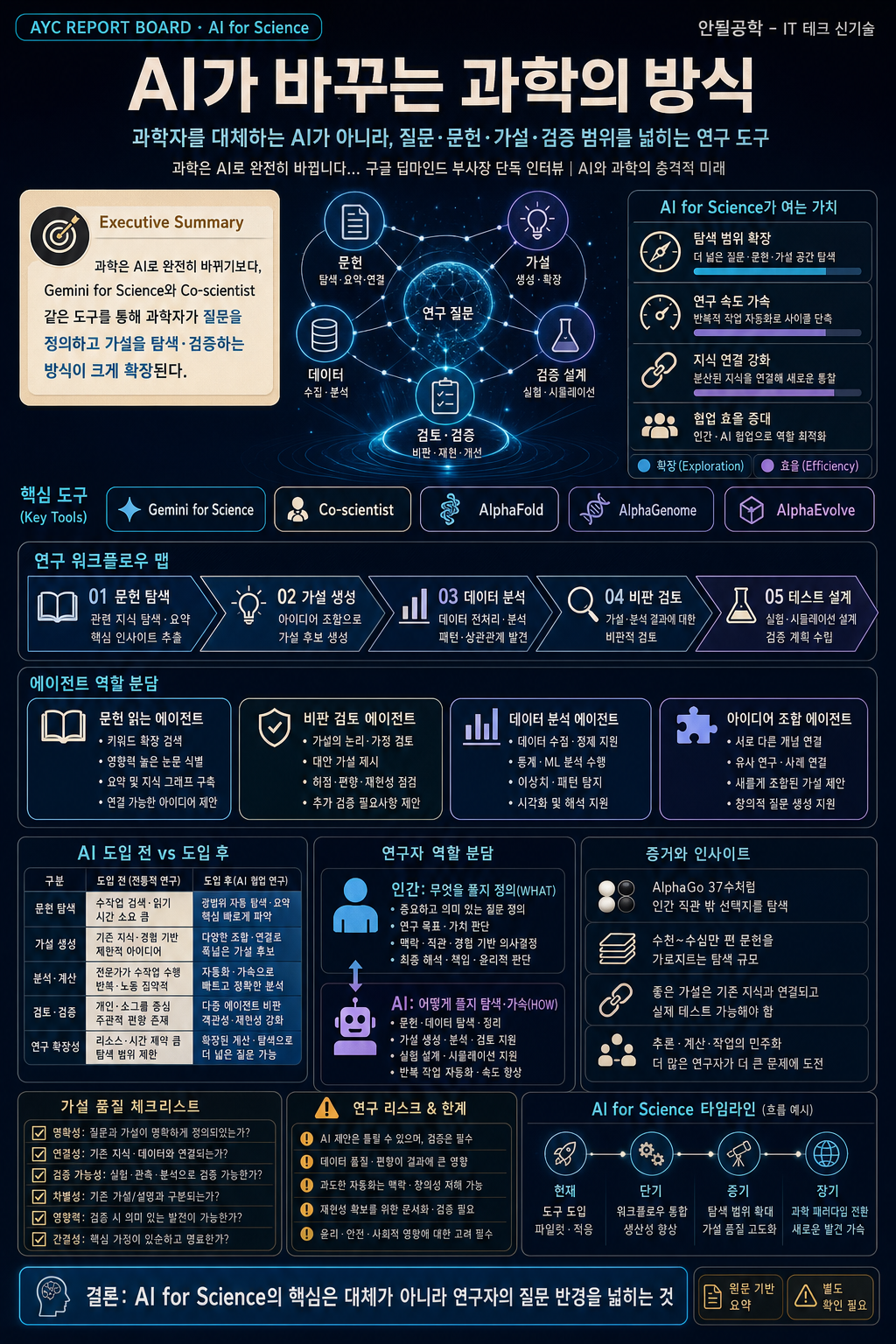 과학은 AI로 완전히 바뀝니다... 구글 딥마인드 부사장 단독 인터뷰 내용을 설명하는 본문 이미지