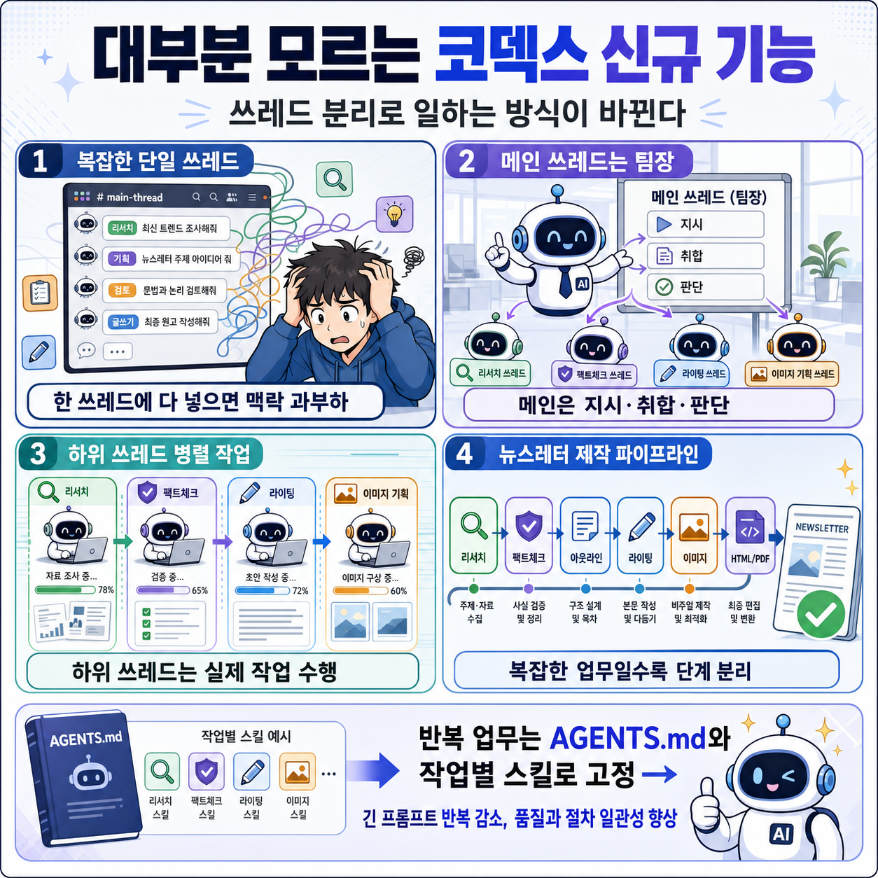 대부분 모르는 코덱스 신규 기능, 일하는 방식이 바뀝니다! 내용을 설명하는 본문 이미지