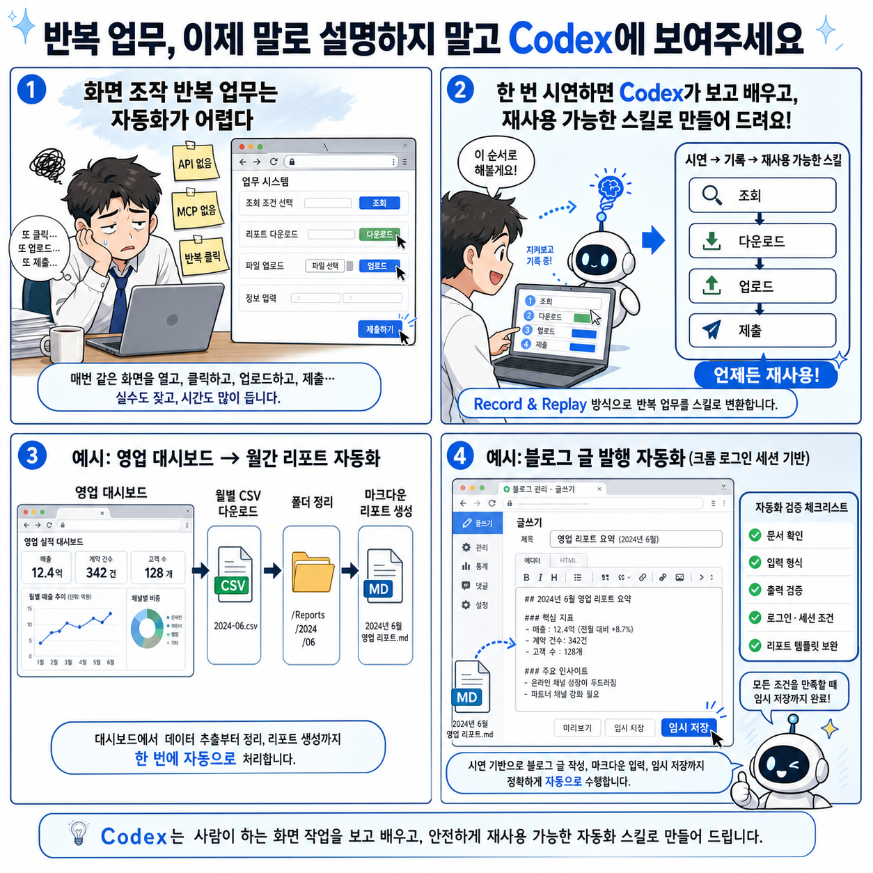 🎬 반복 업무, 이제 말로 설명하지 말고 Codex에 보여주세요 내용을 설명하는 본문 이미지