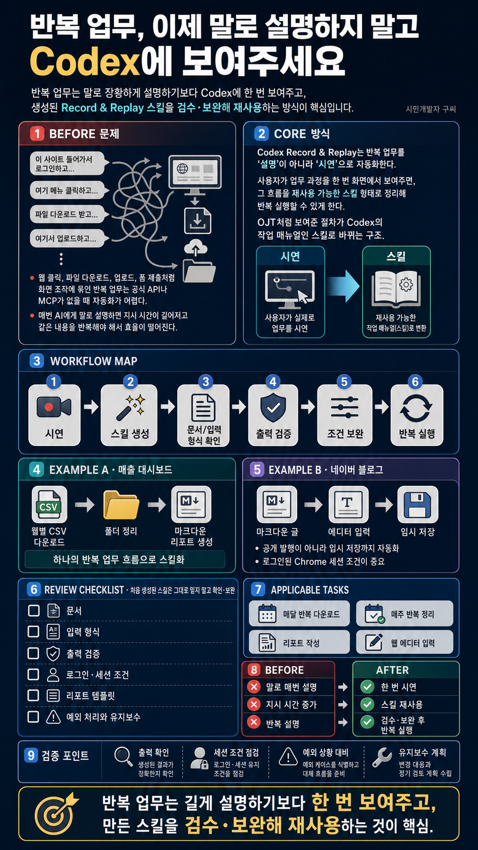 🎬 반복 업무, 이제 말로 설명하지 말고 Codex에 보여주세요 내용을 설명하는 본문 이미지