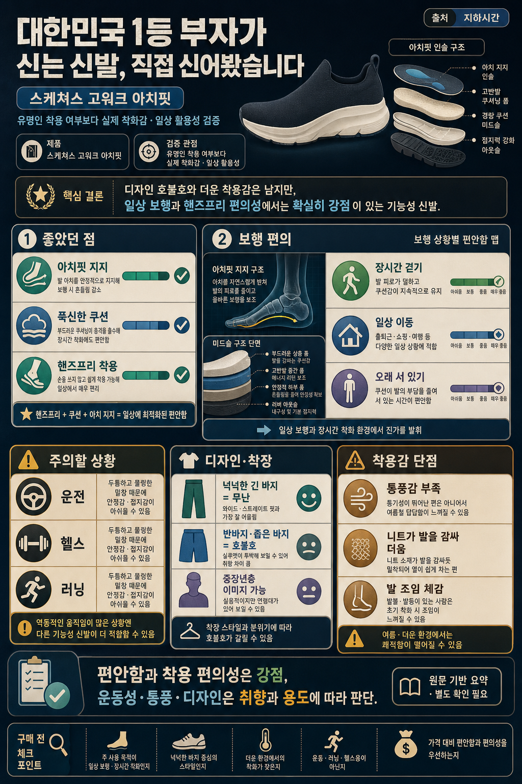 대한민국 1등 부자가 신는 신발, 직접 신어봤습니다 내용을 설명하는 본문 이미지