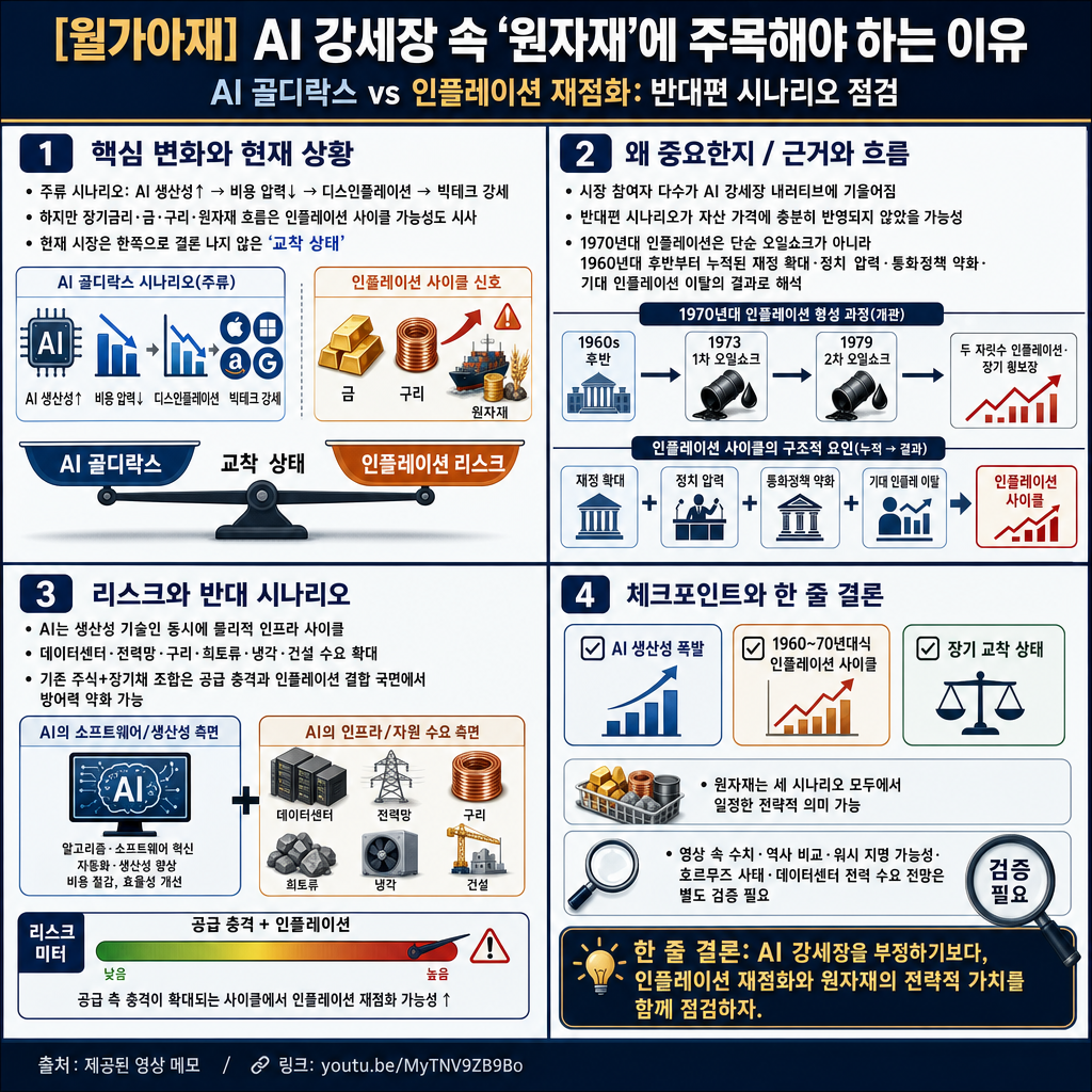 [월가아재] 모두가 AI 강세장에 환호하는 지금 ''이 자산''을 주목해야 합니다. 내용을 설명하는 본문 이미지