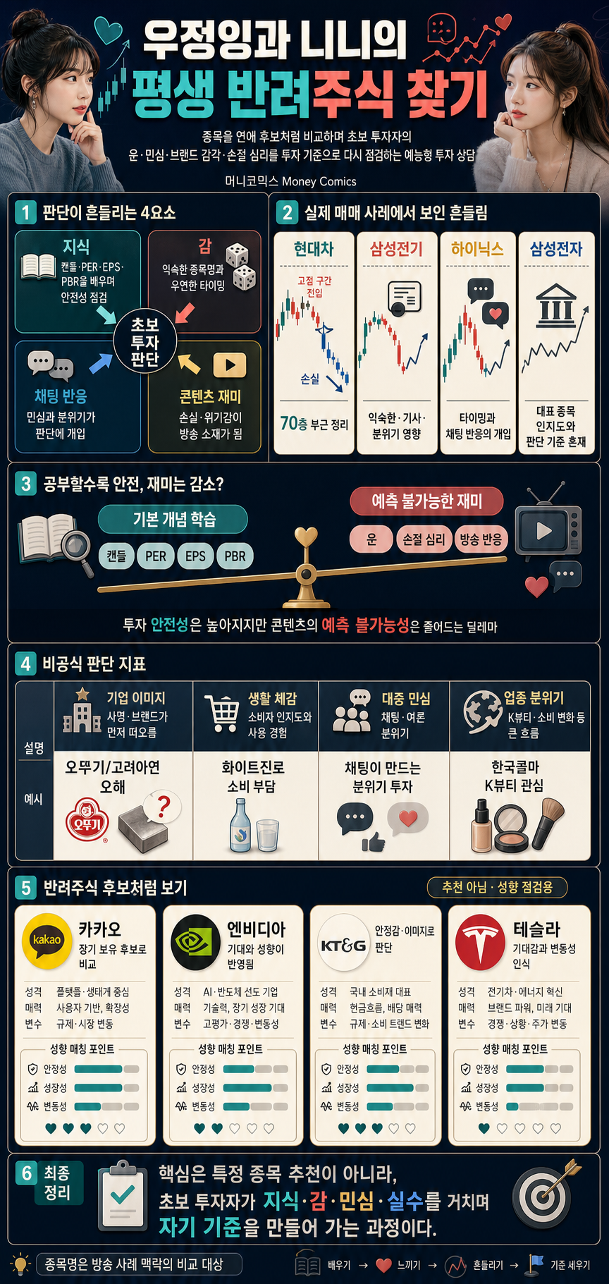 우정잉과 니니의 평생 반려주식 찾기 내용을 설명하는 본문 이미지