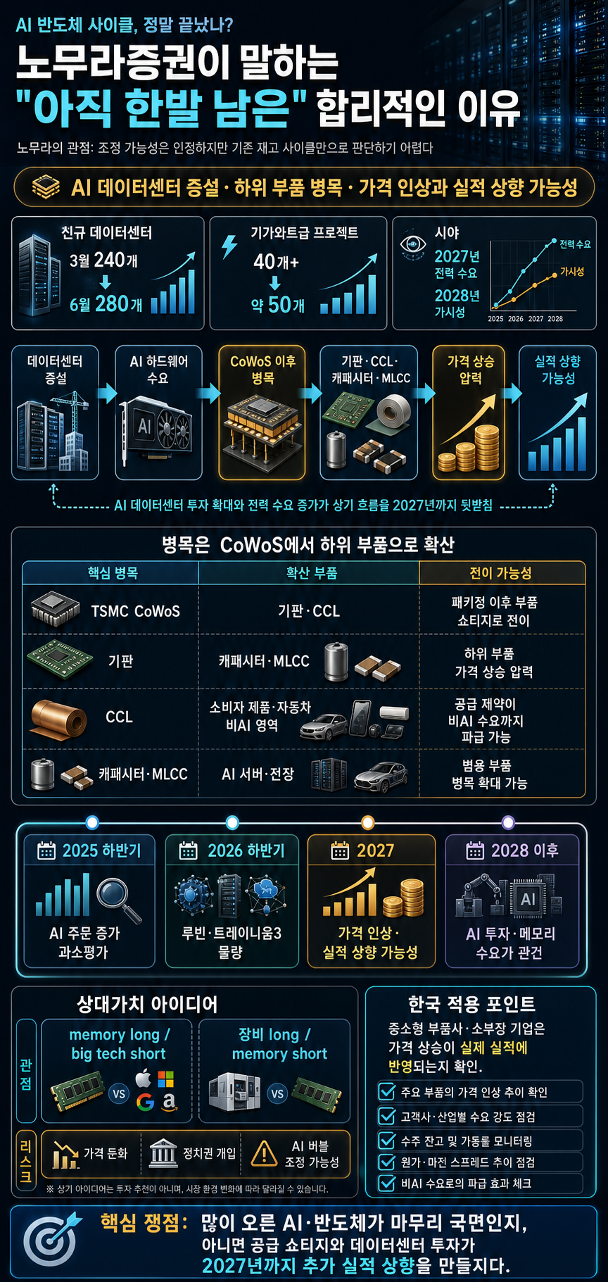 노무라증권이 말하는 "아직 한발 남은" 합리적인 이유 내용을 설명하는 본문 이미지