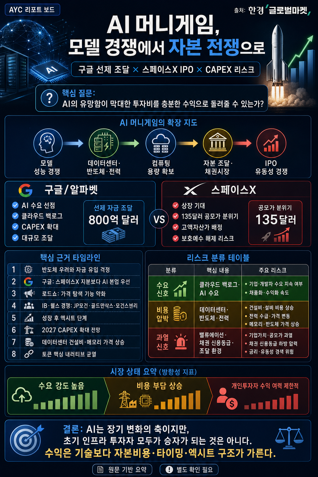 점점 과열되는 세기의 머니게임..그런데 구글이 일론 머스크의 뒤통수를 쳤다? 내용을 설명하는 본문 이미지