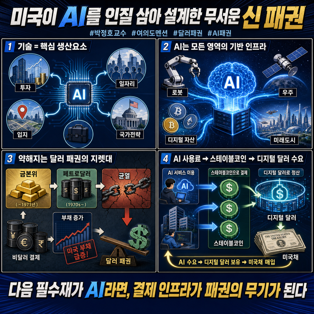 미국이 AI를 인질 삼아 설계한 무서운 신 패권 #박정호교수 #여의도멘션 #달러패권 #AI패권 내용을 설명하는 본문 이미지