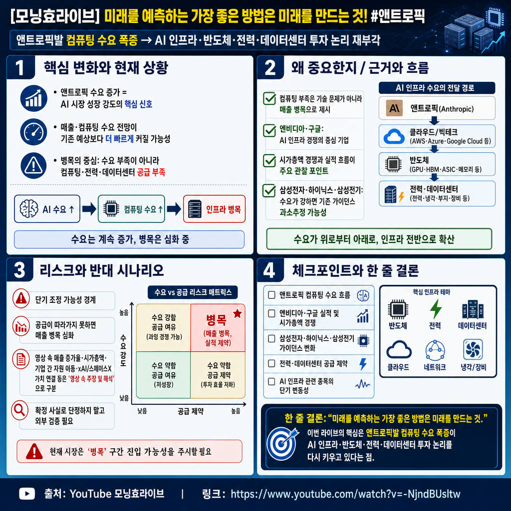 [모닝효라이브] - 미래를 예측하는 가장 좋은 방법은 미래를 만드는 것! #앤트로픽 내용을 설명하는 본문 이미지
