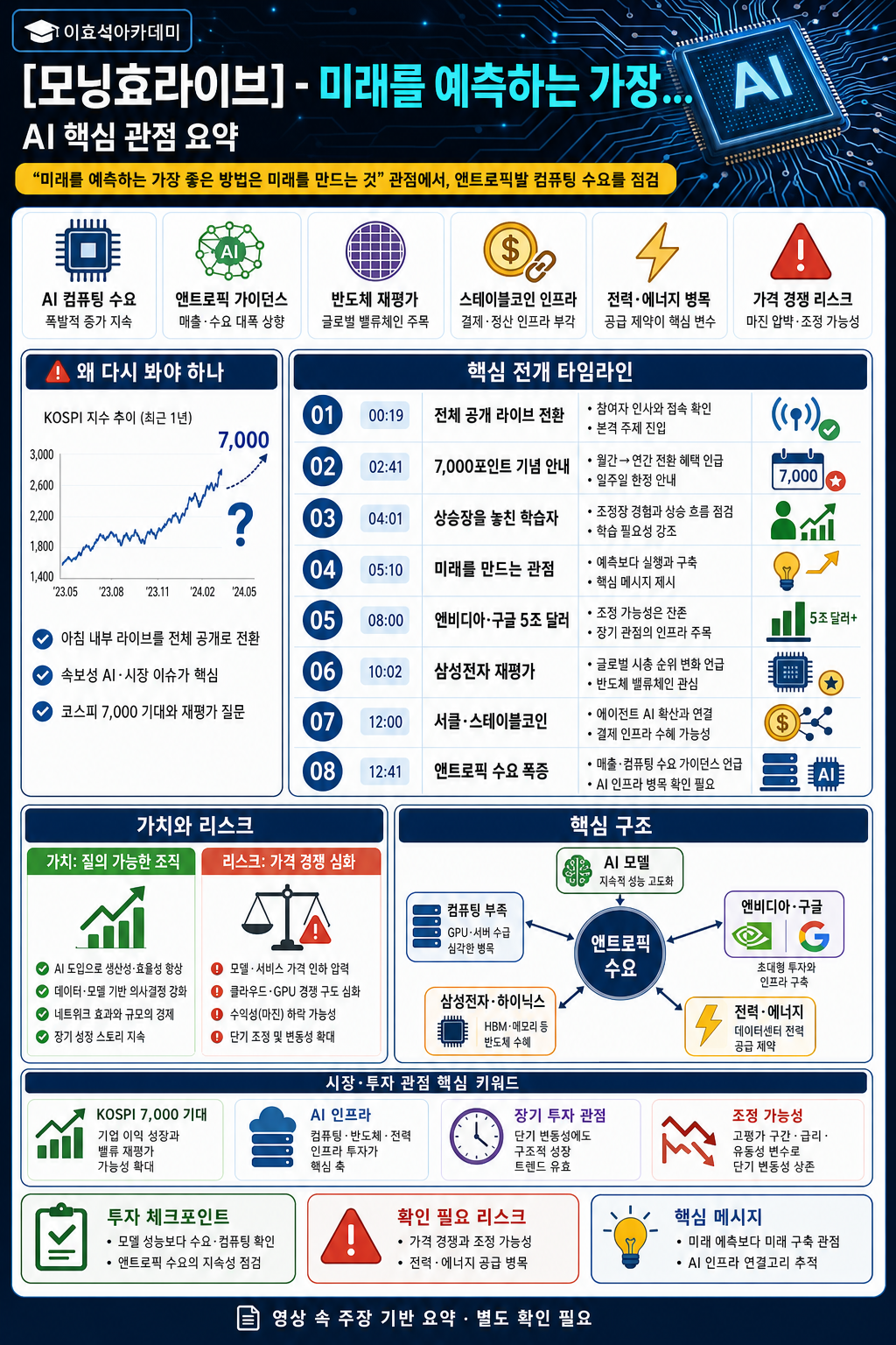 [모닝효라이브] - 미래를 예측하는 가장 좋은 방법은 미래를 만드는 것! #앤트로픽 내용을 설명하는 본문 이미지