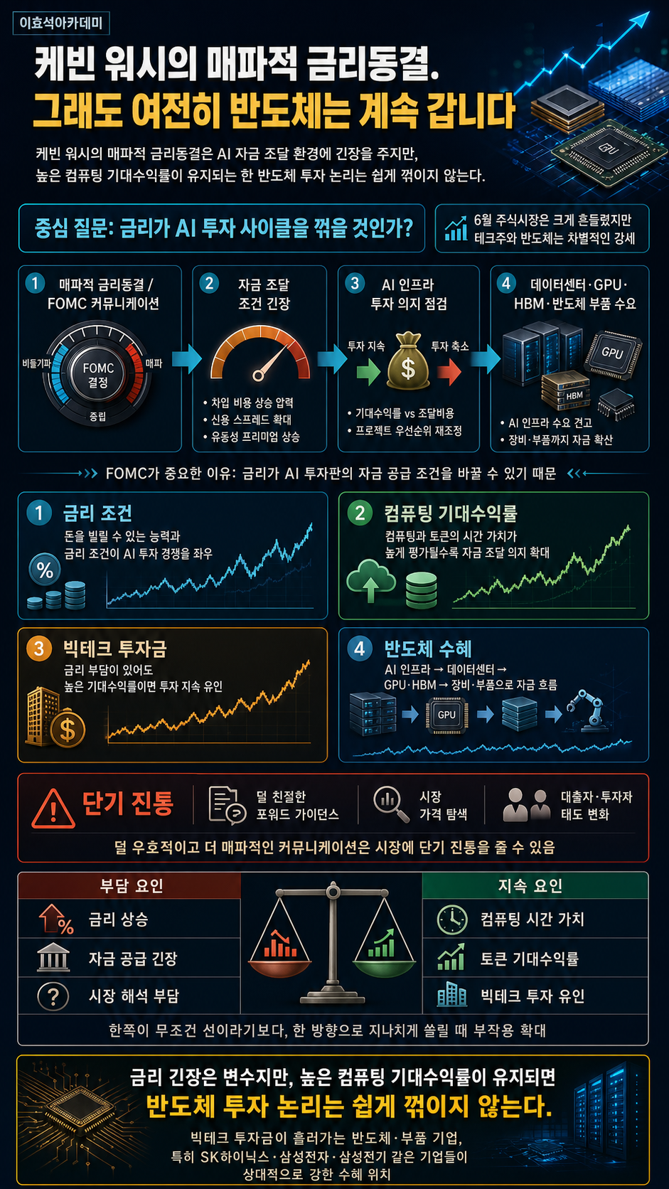 케빈 워시의 매파적 금리동결. 그래도 여전히 반도체는 계속 갑니다 내용을 설명하는 본문 이미지