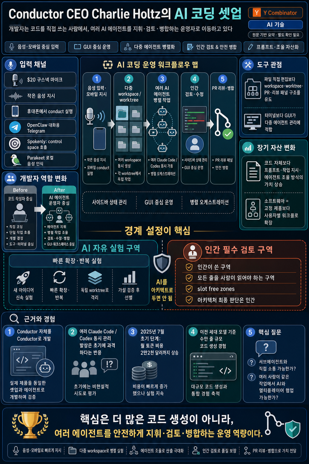 Conductor CEO Charlie Holtz Walks Us Through His AI Coding Setup 내용을 설명하는 본문 이미지