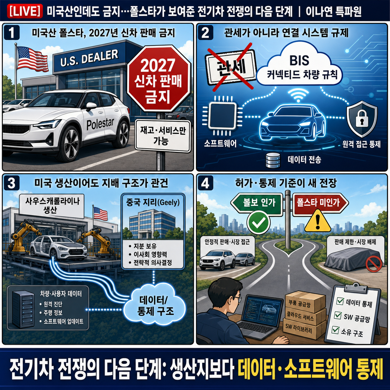 [LIVE] 미국산인데도 금지…폴스타가 보여준 전기차 전쟁의 다음 단계 내용을 설명하는 본문 이미지