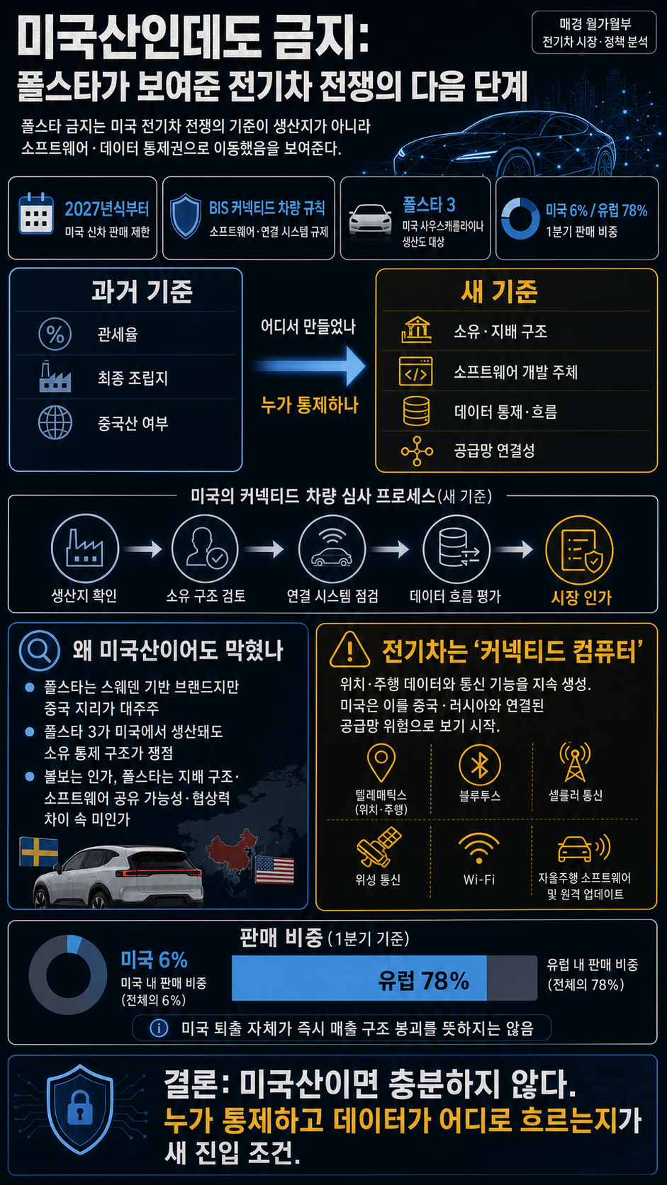[LIVE] 미국산인데도 금지…폴스타가 보여준 전기차 전쟁의 다음 단계 내용을 설명하는 본문 이미지