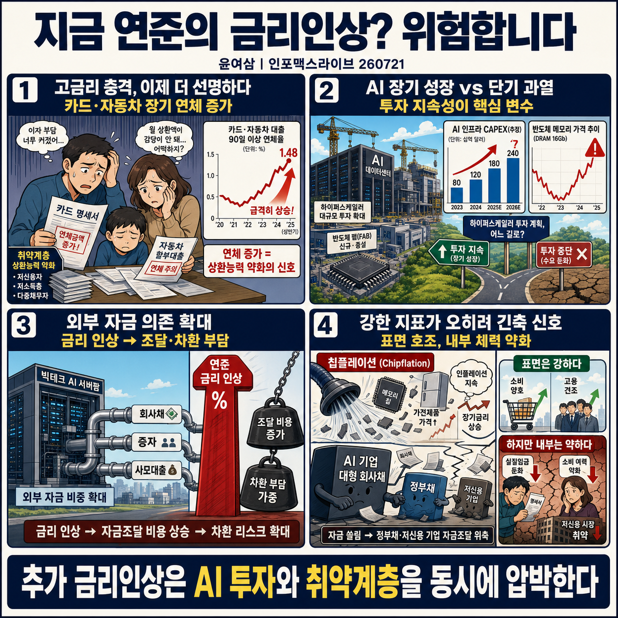 지금 연준의 금리인상? 위험합니다 (윤여삼) 내용을 설명하는 본문 이미지