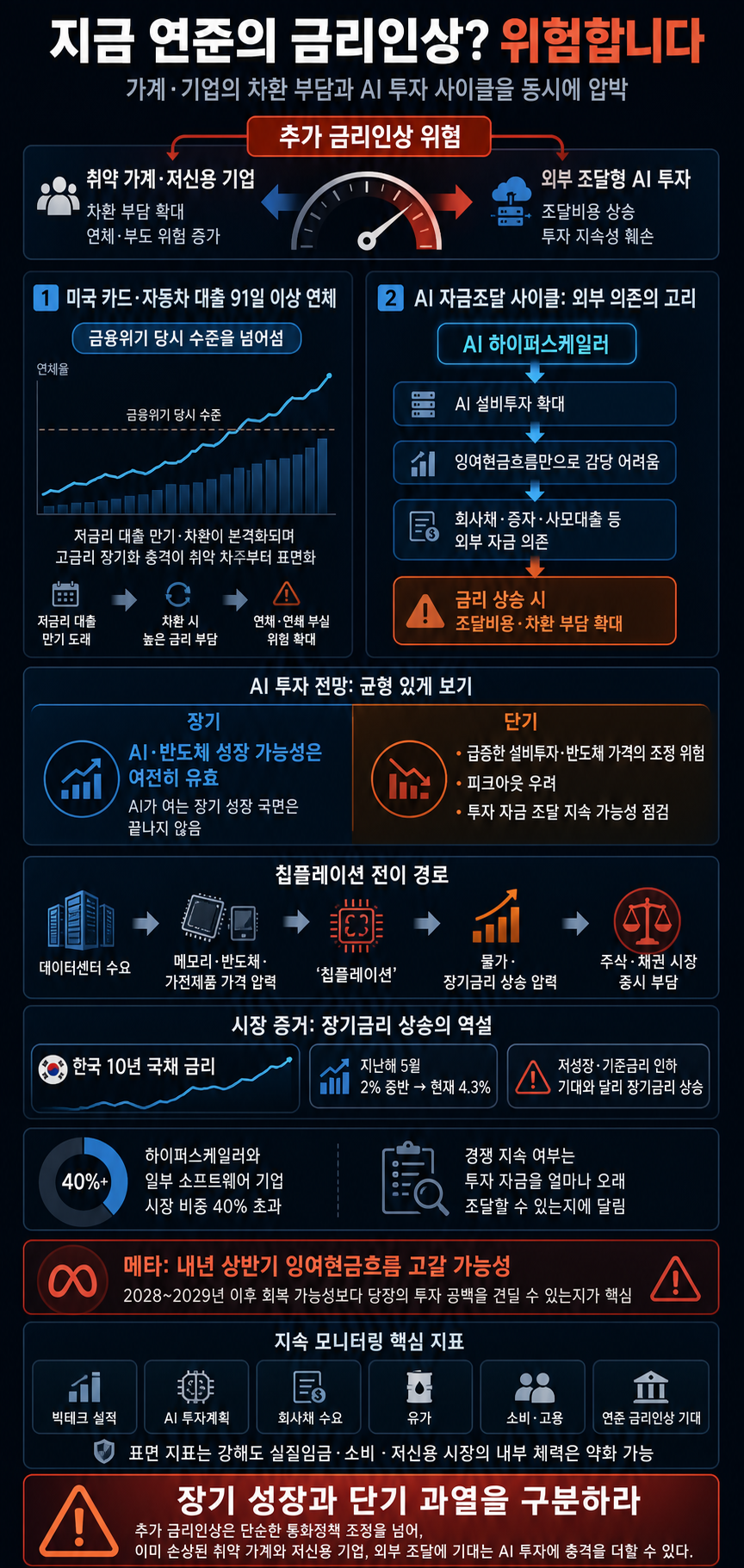 지금 연준의 금리인상? 위험합니다 (윤여삼) 내용을 설명하는 본문 이미지