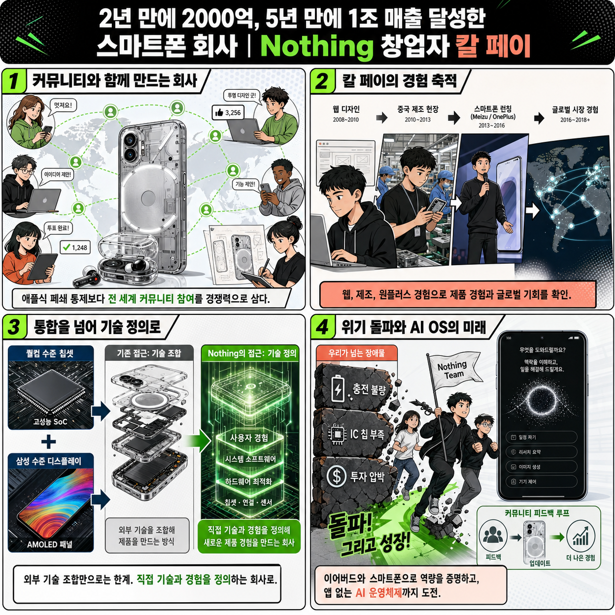 2년 만에 2000억, 5년 만에 1조 매출 달성한 스마트폰 회사 내용을 설명하는 본문 이미지