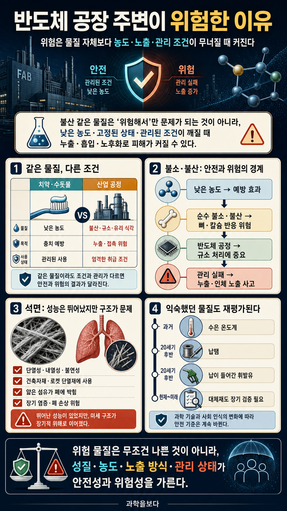 반도체 공장 주변이 위험한 이유...(이걸로 양치를 했다고?) 내용을 설명하는 본문 이미지