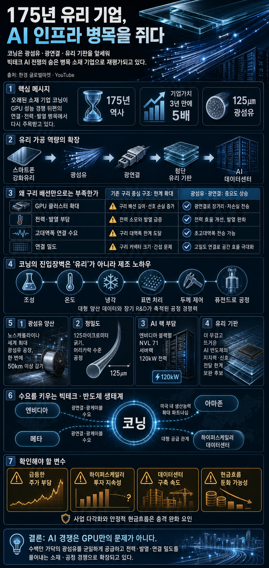 175년 역사 지켜온 CEO의 변심…유리 기업이 판을 바꾼 빅테크 AI 전쟁 내용을 설명하는 본문 이미지