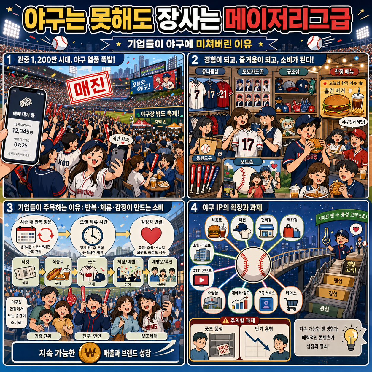 야구는 못해도 장사는 메이저리그급ㅣ기업들이 야구에 미쳐버린 이유ㅣ지식343 내용을 설명하는 본문 이미지