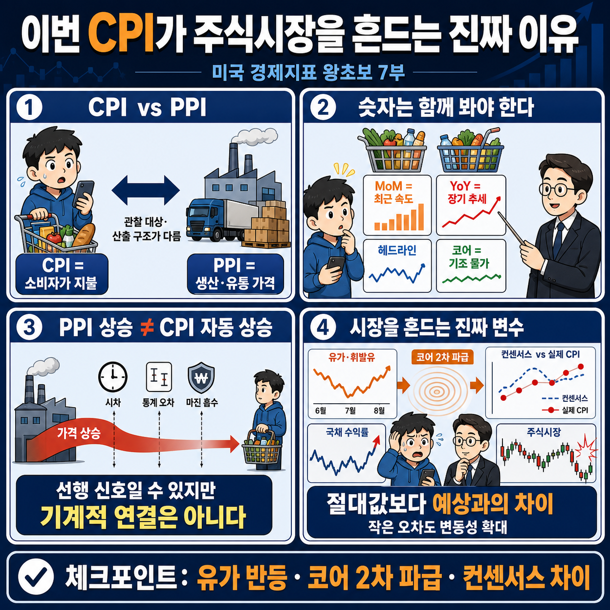 [미국경제지표] "시장이 긴장하는 이유 따로 있다" 이번 CPI가 주식시장을 흔들 수 있는 ''진짜 이유'' 내용을 설명하는 본문 이미지
