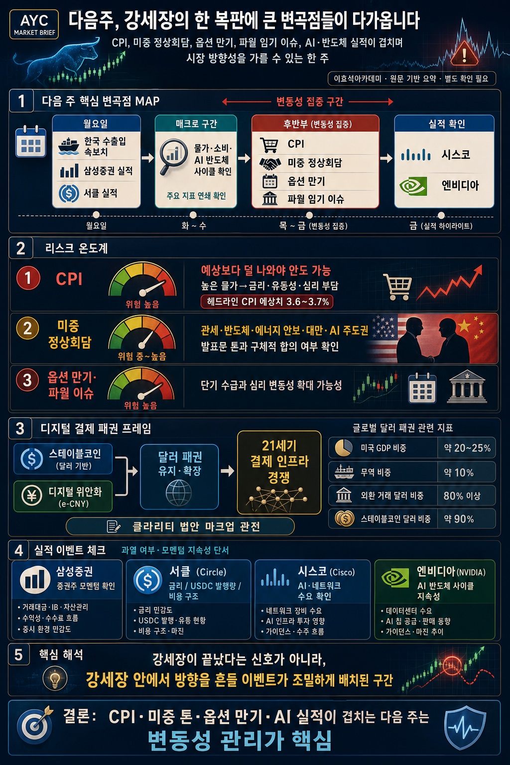 다음주, 강세장의 한 복판에 큰 변곡점들이 다가옵니다 내용을 설명하는 본문 이미지