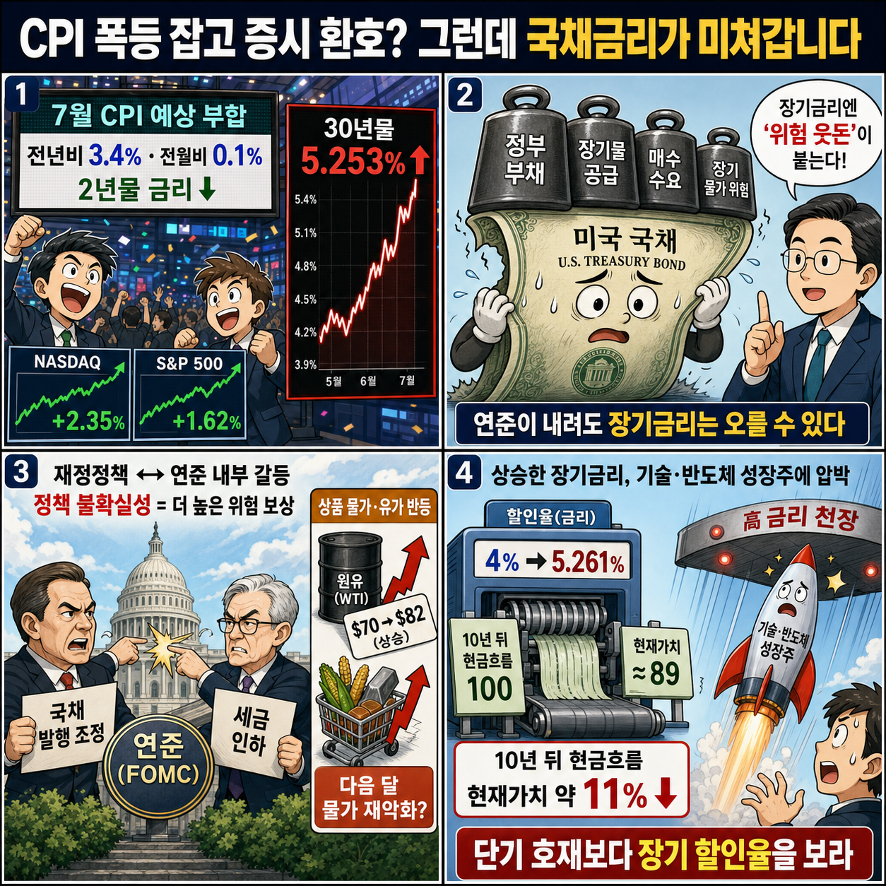 CPI 폭등 잡고 증시 환호? 그런데 국채금리가 미쳐갑니다 내용을 설명하는 본문 이미지