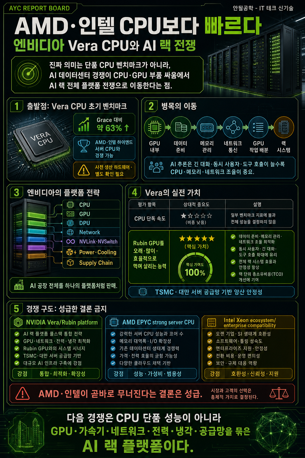 AMD·인텔 CPU보다 빠르다 내용을 설명하는 본문 이미지