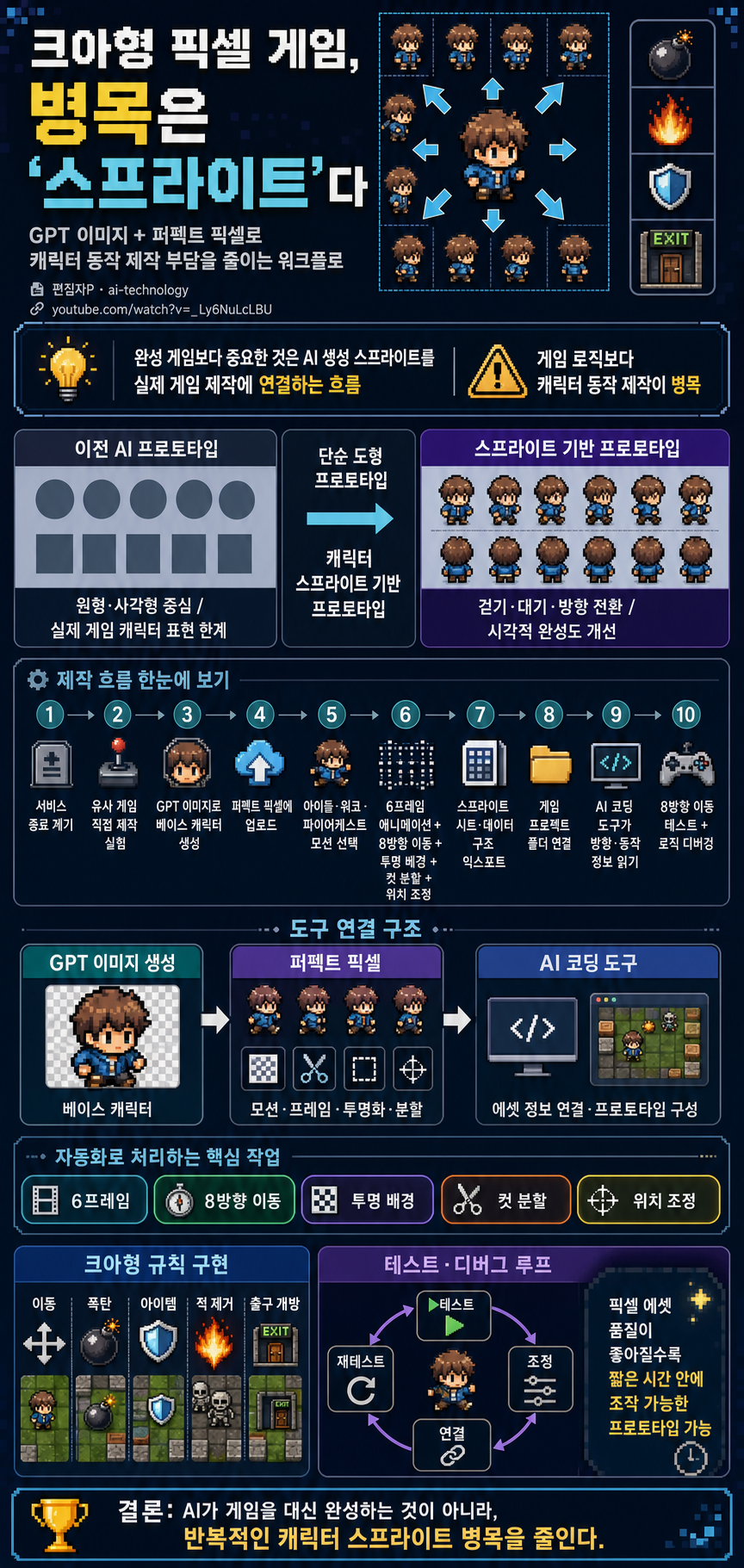 [시즌 3] 크아 섭종 기념, 픽셀 아트로 크레이지아케이드 게임을 만들고 싶다면? 내용을 설명하는 본문 이미지