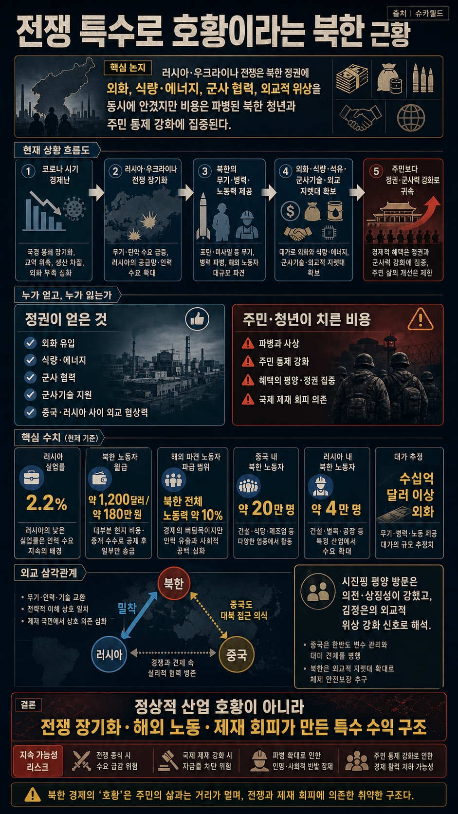 전쟁 특수로 호황이라는 북한 근황 내용을 설명하는 본문 이미지
