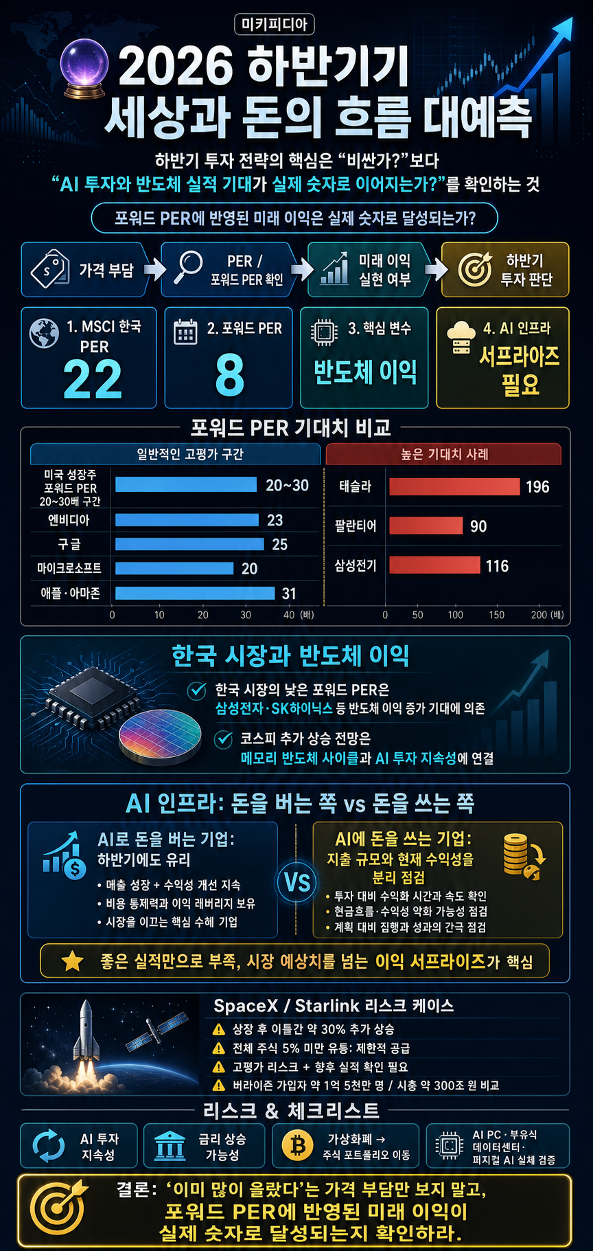 🔮2026 하반기 세상과 돈의 흐름 대예측! 하반기 투자 전략은? 내용을 설명하는 본문 이미지