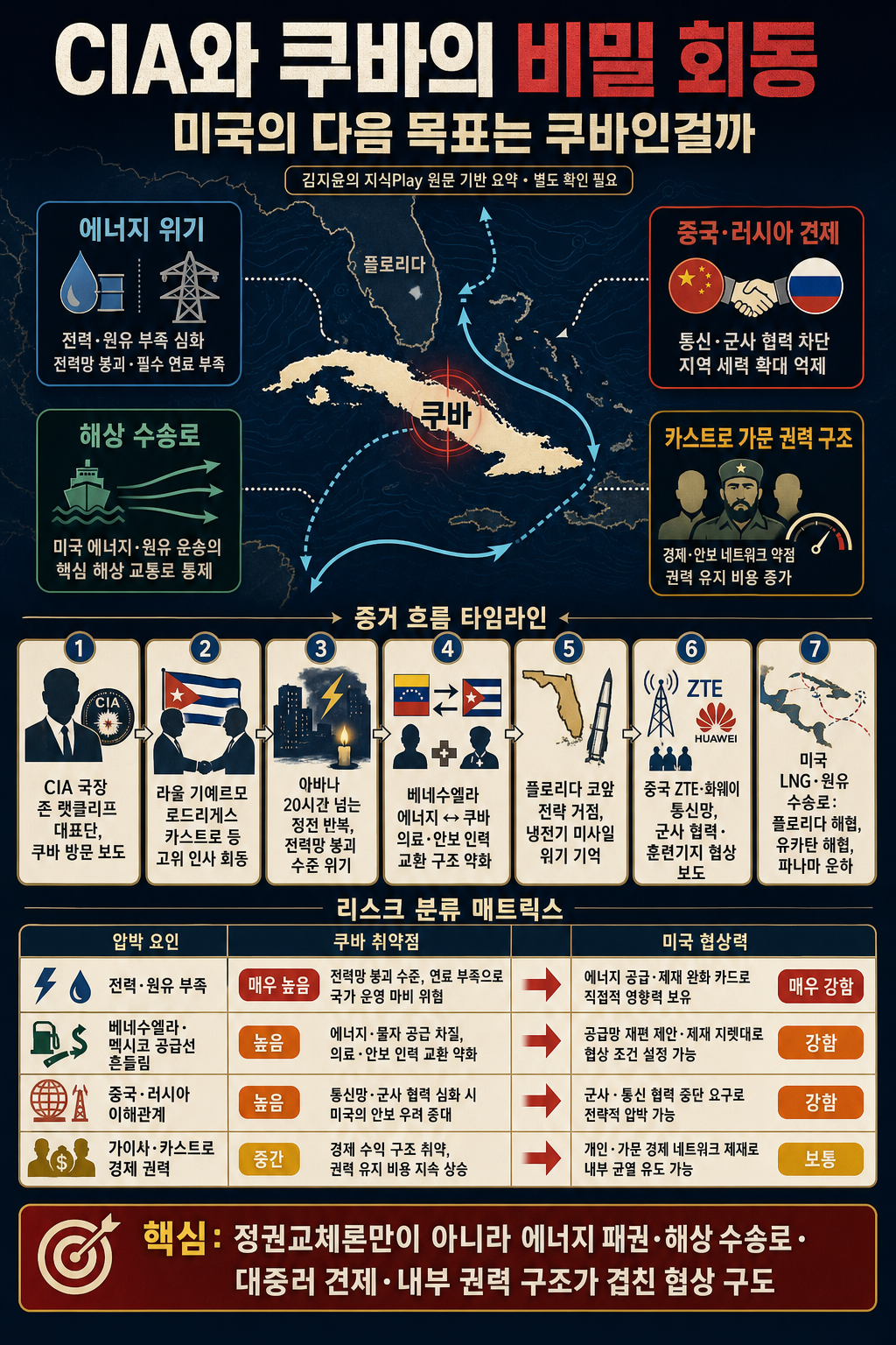 CIA와 쿠바의 비밀 회동, 미국의 다음 목표는 쿠바인걸까 내용을 설명하는 본문 이미지