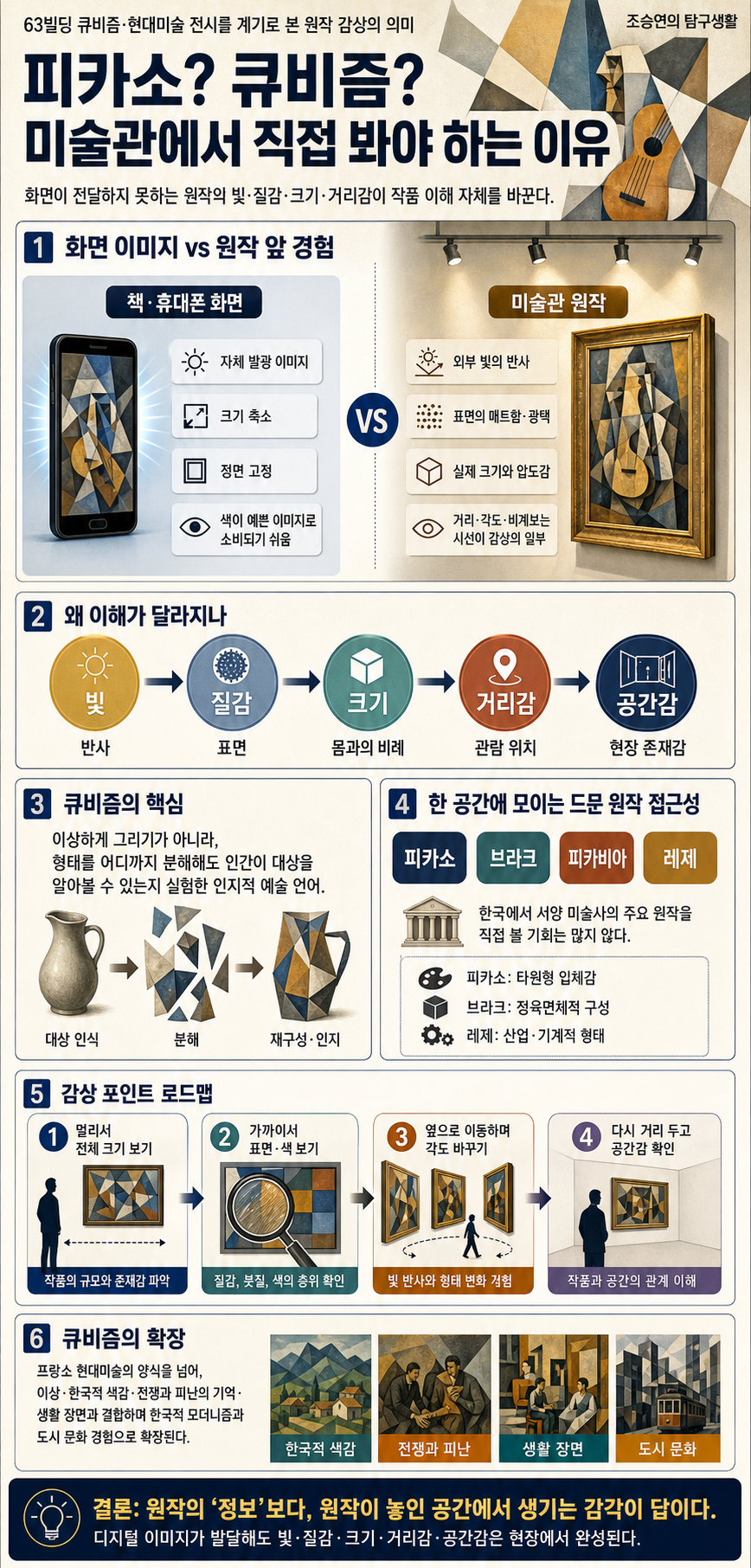 피카소? 큐비즘? 예술 작품은 미술관에서 직접 봐야하는 이유? 내용을 설명하는 본문 이미지