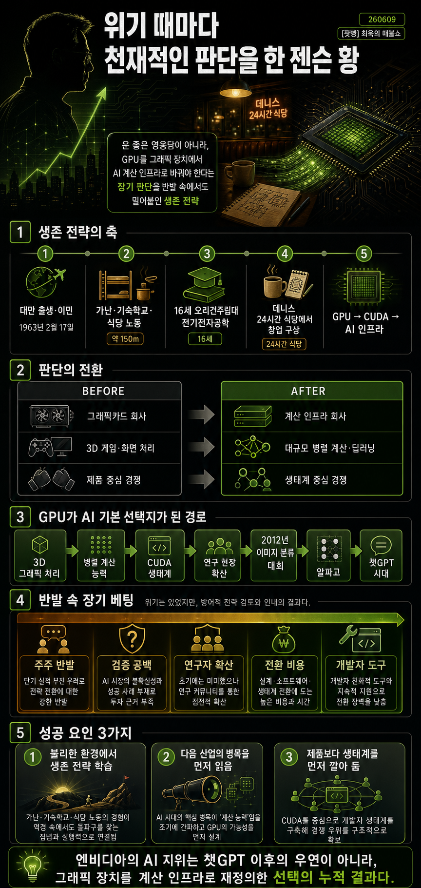 위기 때마다 천재적인 판단을 한 젠슨 황! [260609] 내용을 설명하는 본문 이미지