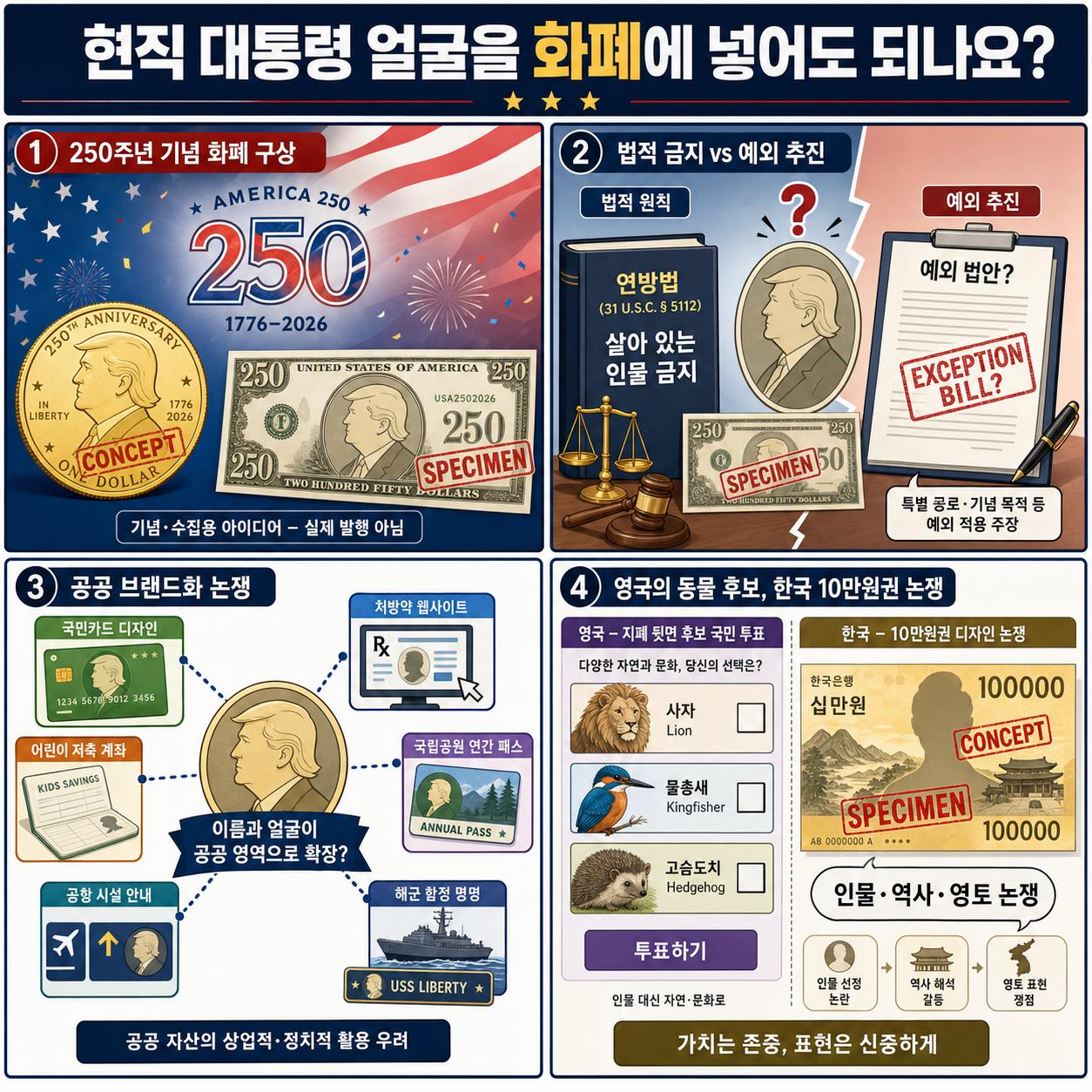 현직 대통령 얼굴을 화폐에 넣어도 되나요? 내용을 설명하는 본문 이미지