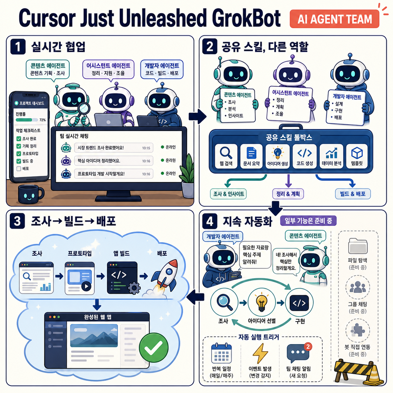 Cursor Just Unleashed GrokBot (It''s Insane) 내용을 설명하는 본문 이미지