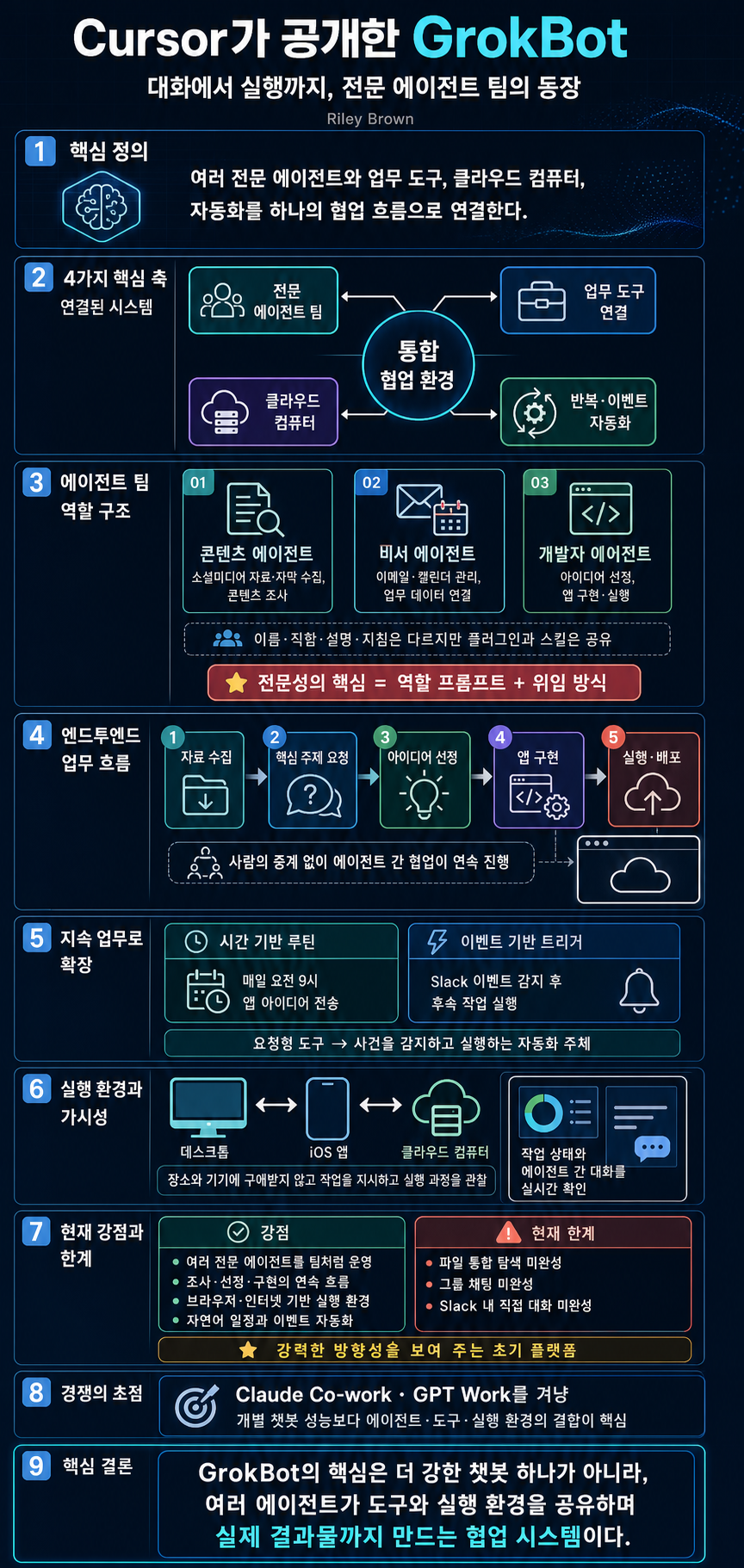 Cursor Just Unleashed GrokBot (It''s Insane) 내용을 설명하는 본문 이미지
