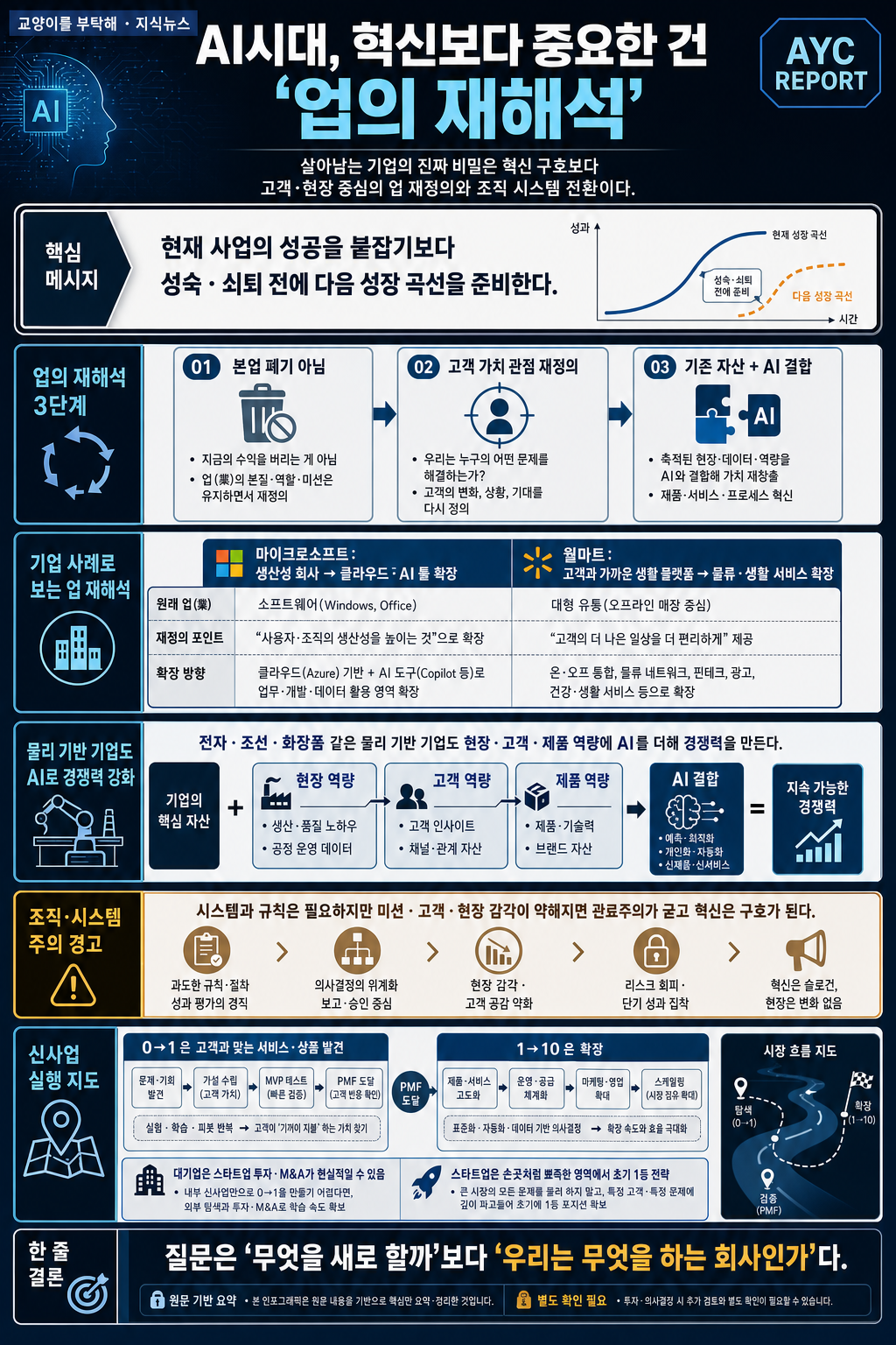 [지식뉴스] "지금 혁신보다 중요한 건 업의 재해석"..AI시대, 살아남는 기업들의 진짜 비밀 (ft.신수정 전 KT 부사장) / 교양이를 부탁해 내용을 설명하는 본문 이미지