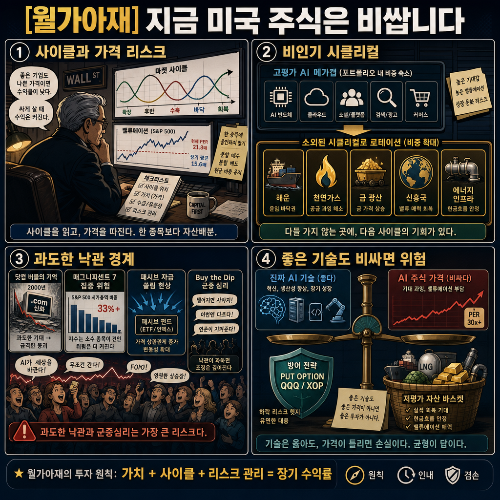 [월가아재] "지금 미국 주식은 비쌉니다" 월가의 거장이 AI를 경계하는 이유 내용을 설명하는 본문 이미지