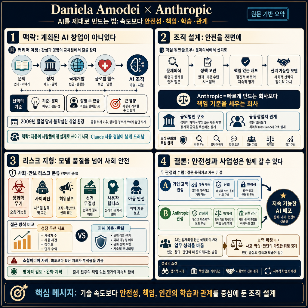 Daniela Amodei, Co-Founder and President of Anthropic: Building AI the Right Way 내용을 설명하는 본문 이미지