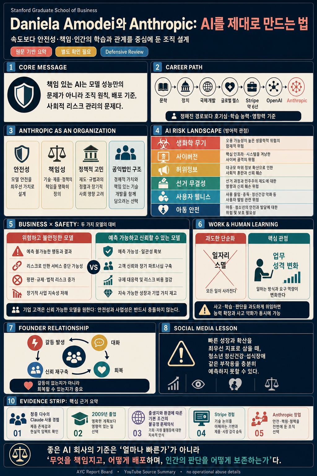 Daniela Amodei, Co-Founder and President of Anthropic: Building AI the Right Way 내용을 설명하는 본문 이미지