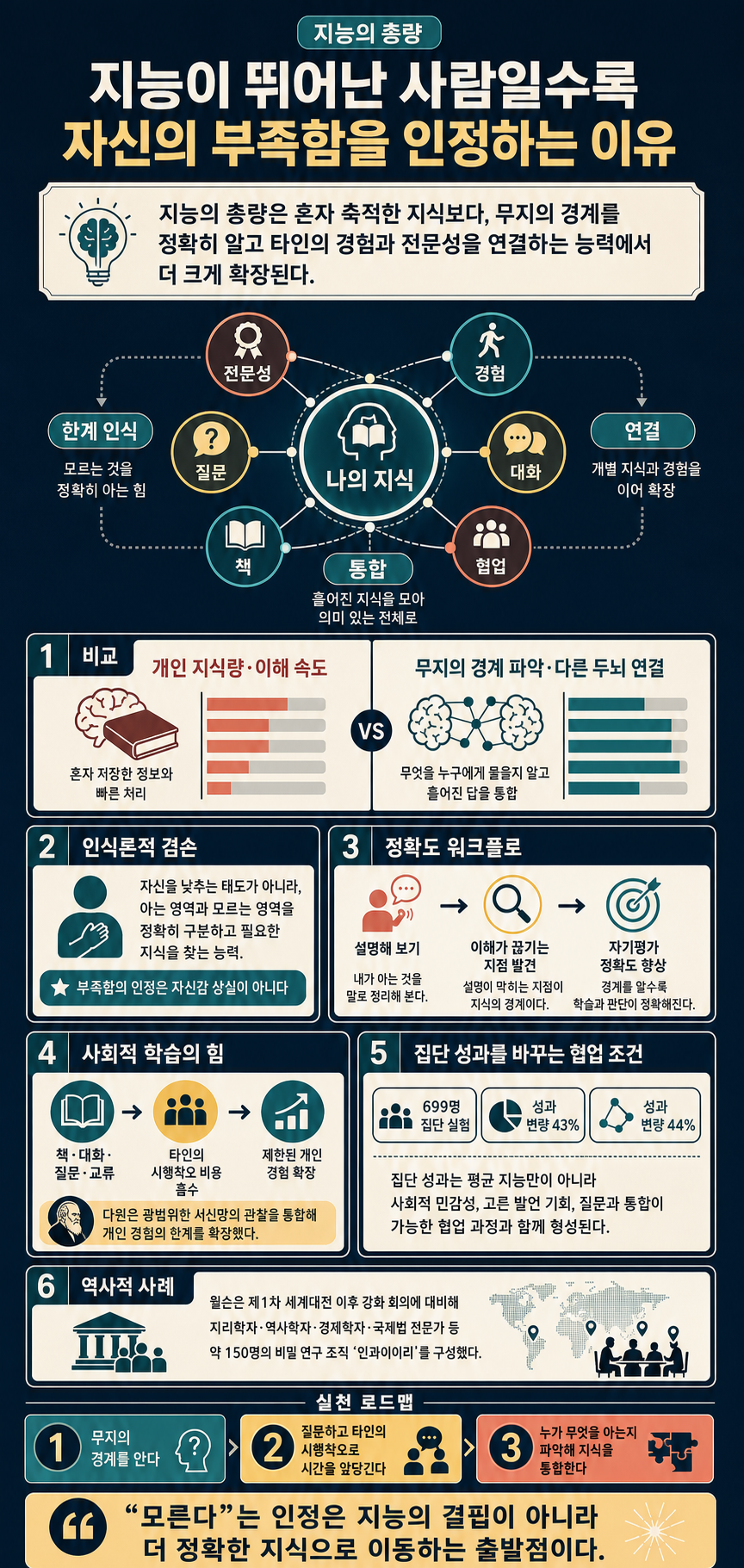 지능이 뛰어난 사람일수록 자신의 부족함을 인정하는 이유 (feat. 지능의 총량) 내용을 설명하는 본문 이미지