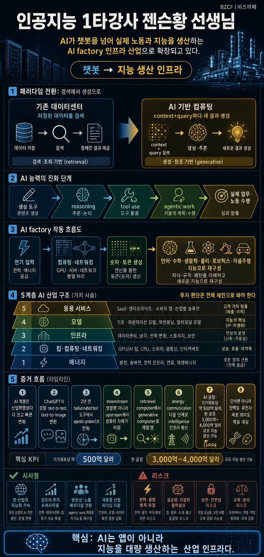 인공지능 1타강사 젠슨황 선생님 내용을 설명하는 본문 이미지