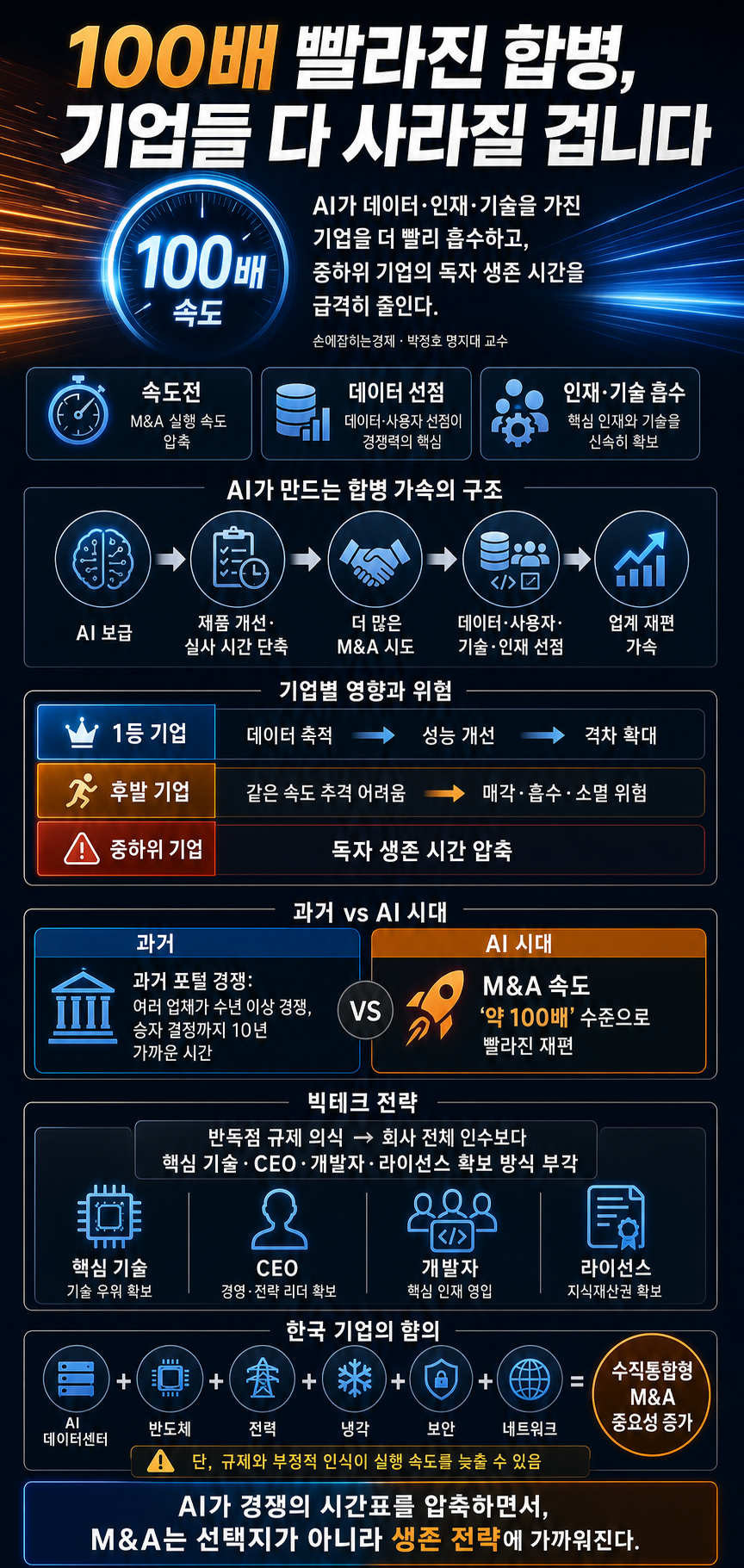 100배 빨라진 합병, 기업들 다 사라질 겁니다 - 박정호 명지대 교수 내용을 설명하는 본문 이미지
