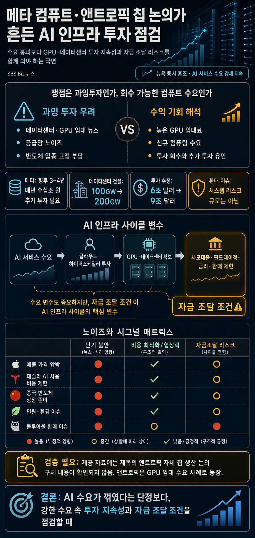 [투자 노하우] 메타 컴퓨트에 이어 앤트로픽 자체 칩 생산 논의 내용을 설명하는 본문 이미지